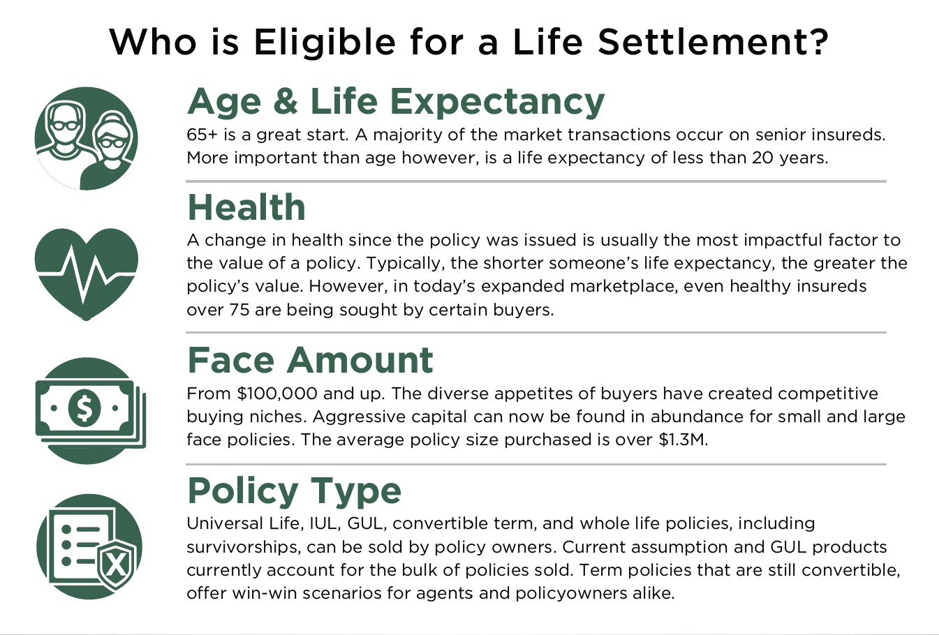 who qualifies
